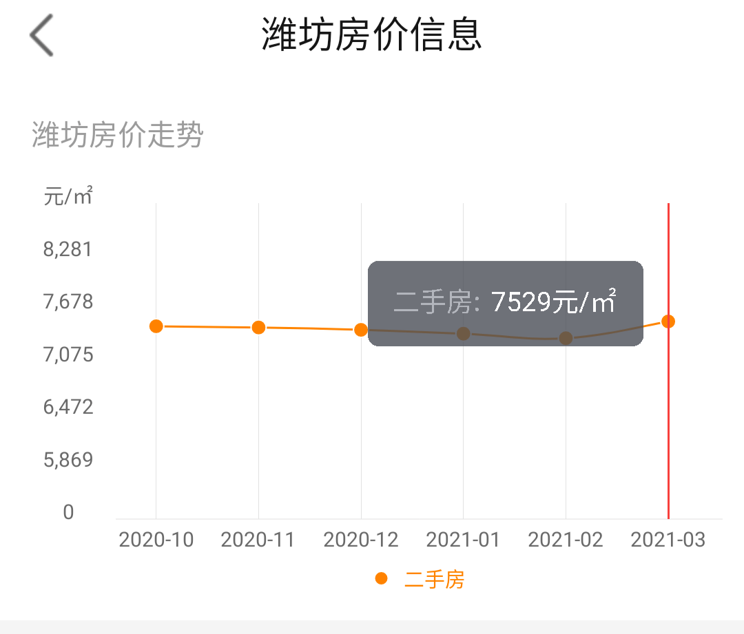 潍坊经济开发区房价(潍坊经济开发区房价怎么涨那么快)