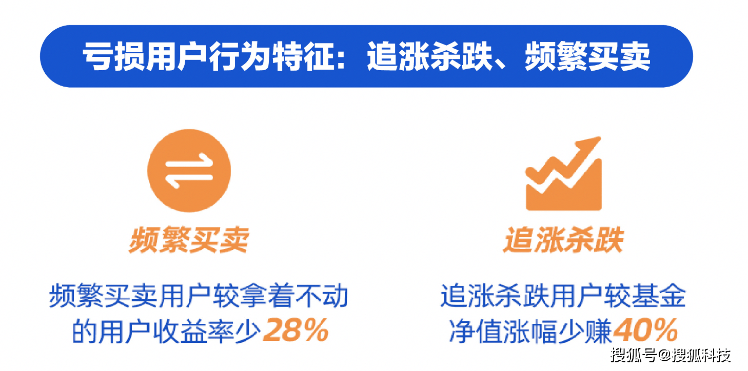 支付寶一季度基民報告：持有基金3個月內超七成虧損，超過一年則近九成賺錢 科技 第2張