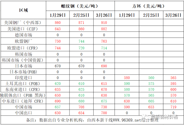 2021年印度GDP同比增长(3)