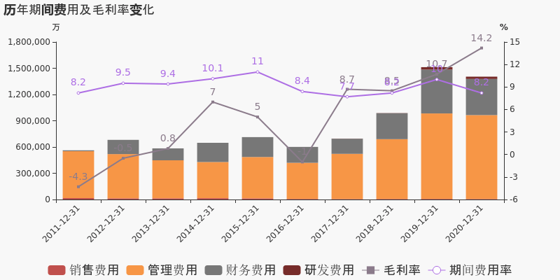 企业营业收入与gdp有什么关系_赵毅 不管住印钞机,房价下不来(3)