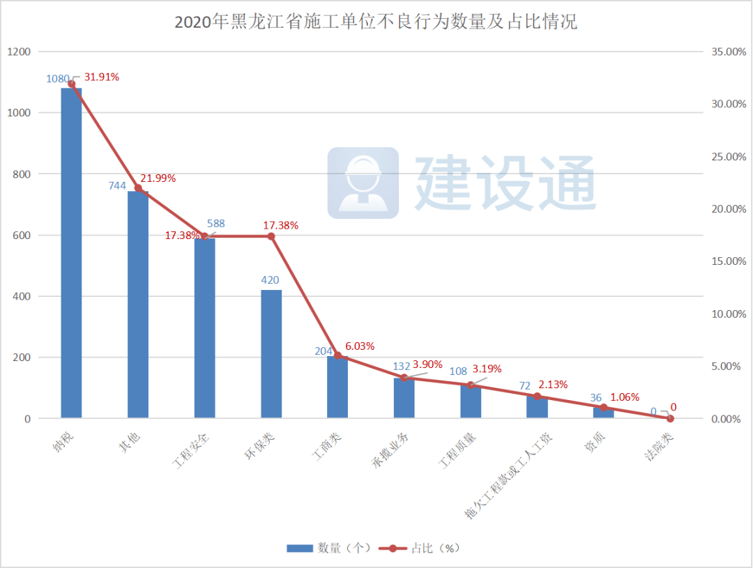 黑龙江省海伦市2020年gdp_黑龙江经济增速实现转正,2020年全省GDP比上年增长1