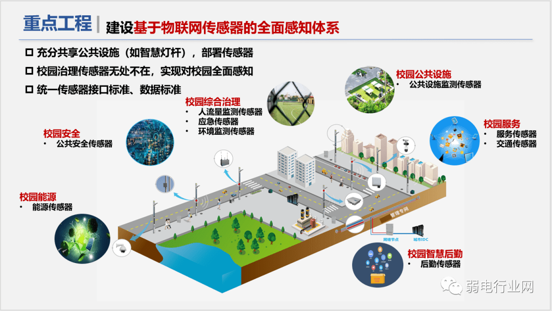 社区|“5G+”物联网智慧校园解决方案，非常全面