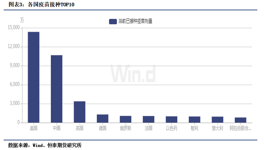 2021年4月份gdp总值_社融增速保持下行,一季度GDP同比增长18.3 2021年4月19日 2021年4月25日