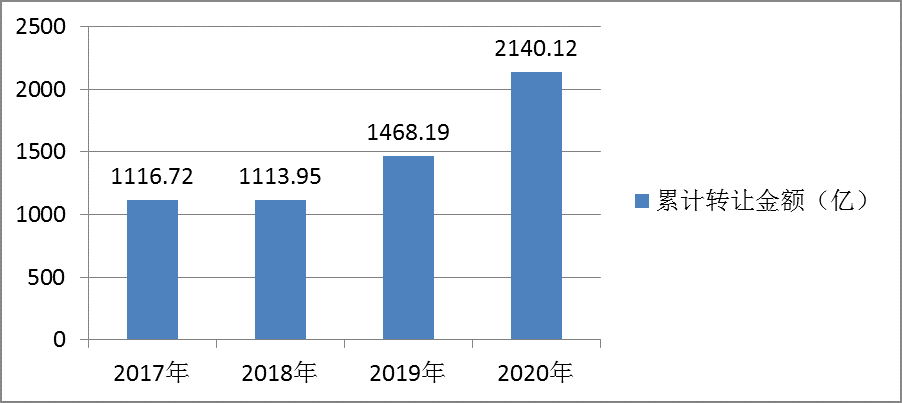 2020年到2021年新疆的gdp柱状图_去年新疆GDP增速10 全国第四 组图(3)