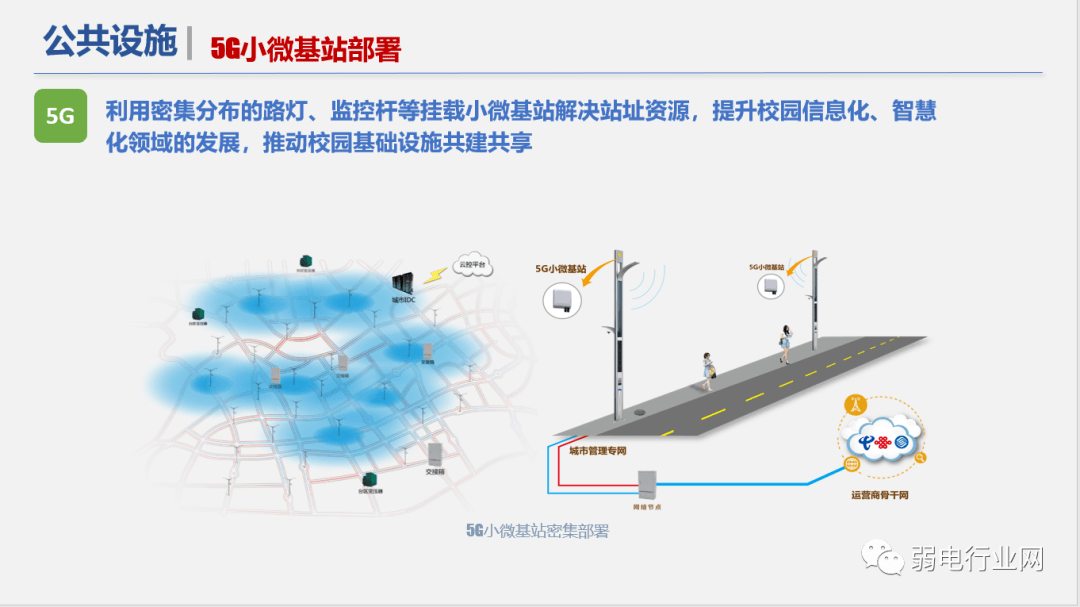 社区|“5G+”物联网智慧校园解决方案，非常全面