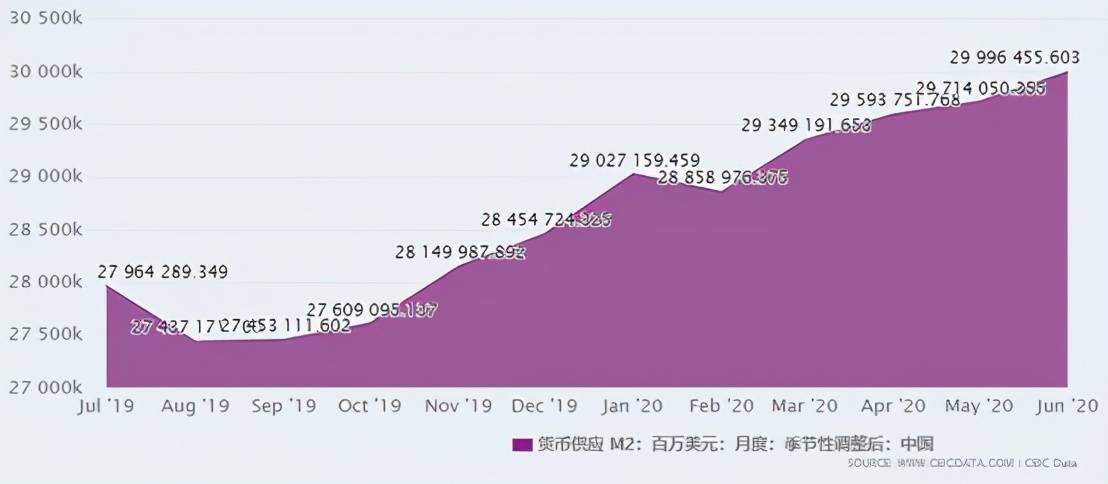 gdp每年多少钱_20年老兵深度总结 互联网 物流给中小企业留下了哪些机会(3)