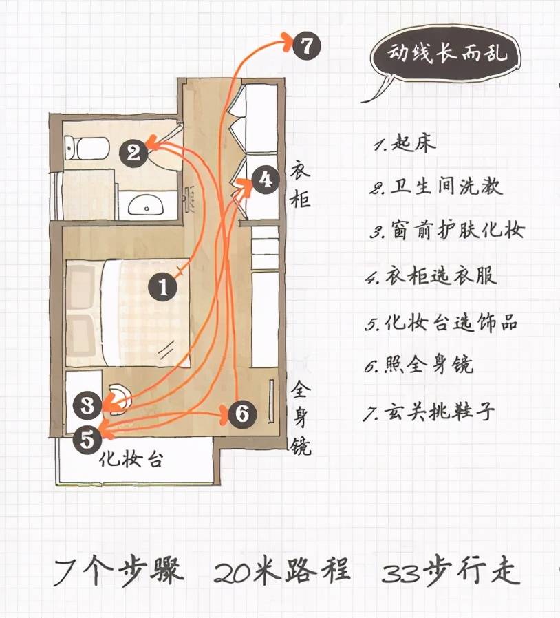 家居動線是什麼房子裝修這樣佈局家居動線生活會更舒適