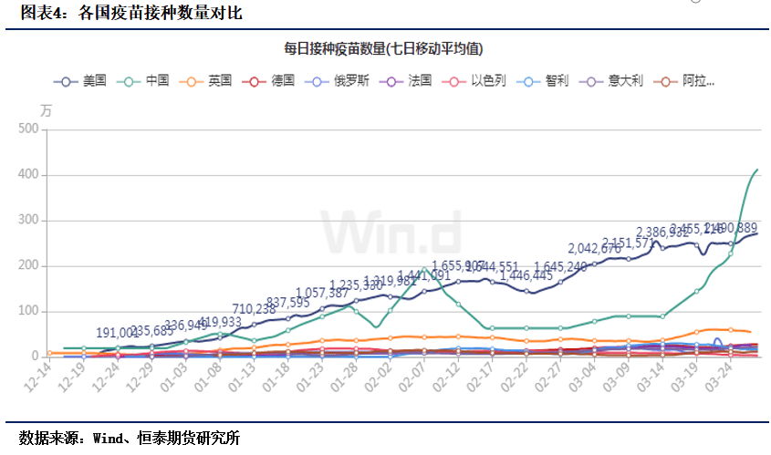 2021年4月份gdp总值_社融增速保持下行,一季度GDP同比增长18.3 2021年4月19日 2021年4月25日