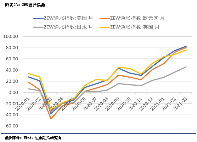 2021年4月份gdp总值_社融增速保持下行,一季度GDP同比增长18.3 2021年4月19日 2021年4月25日(2)