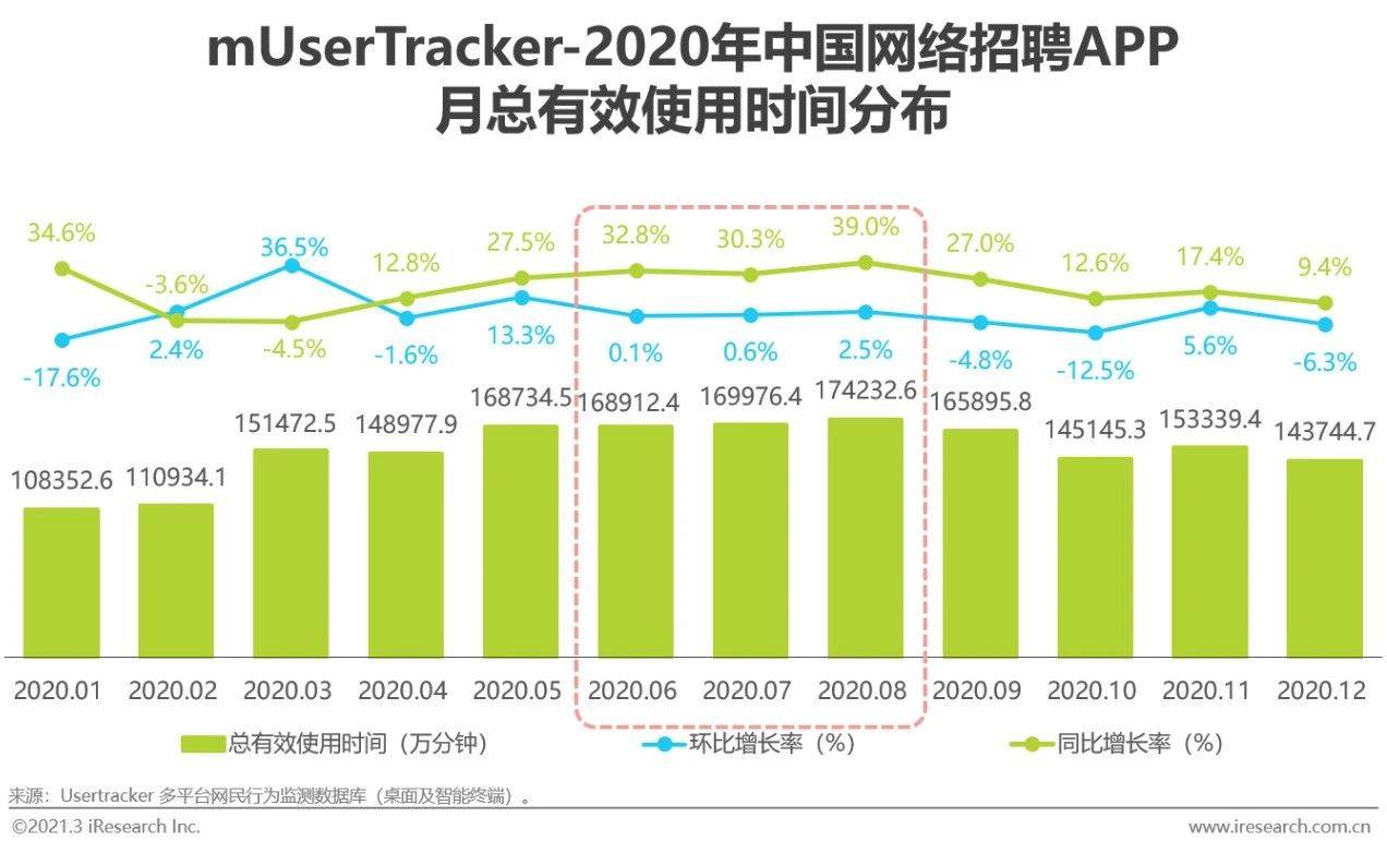 2021电商占我国gdp百分几_电商百强榜发布 总值近6万亿元,占上半年国内GDP12.92