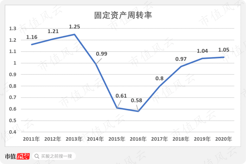 每百元固定资产投资产出的gdp怎么算_北京一季度完成固定资产投资1322.1亿元(3)