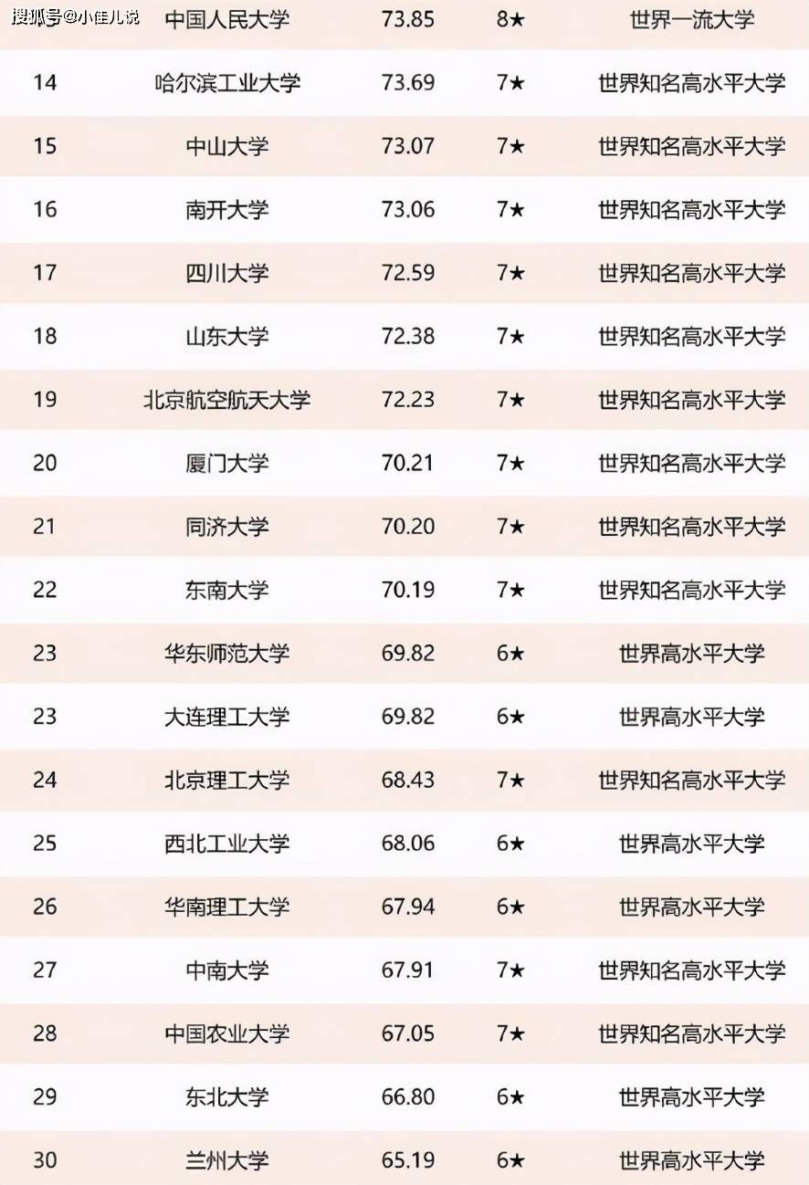 gdp2021全国排名名单_中国GDP2021年百强县名单排名(2)