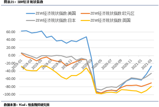 2021年4月份gdp总值_社融增速保持下行,一季度GDP同比增长18.3 2021年4月19日 2021年4月25日(2)