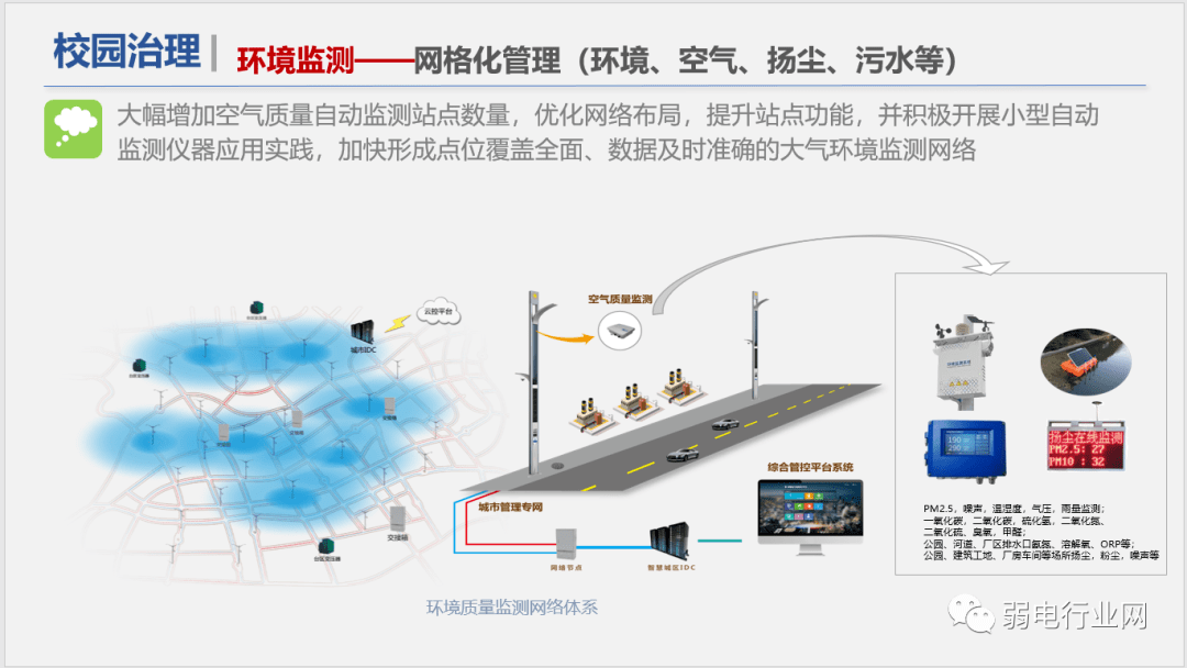 社区|“5G+”物联网智慧校园解决方案，非常全面