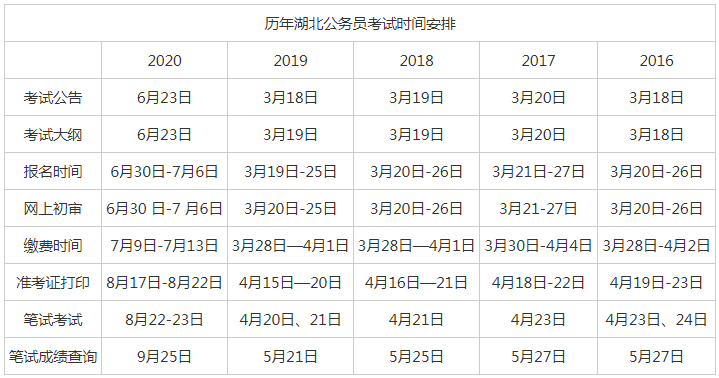 2021年4月湖北GDP_22省份一季度GDP 湖北增速第一,7省跑赢全国(2)