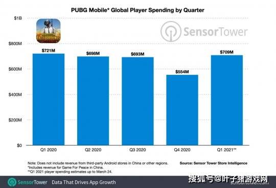 被腾讯刺激到了 低配绝地求生月底关服 蓝洞pubg手游开发提速 Lite