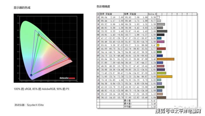 电视|以出色影音享受迎接次世代游戏体验 索尼电视X91J评测