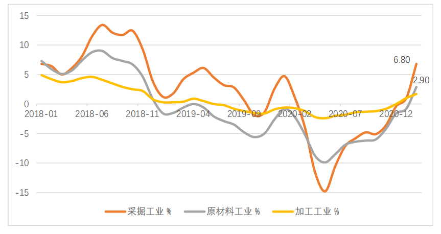 改革开放后中国GDP三次高潮_结构性改革下的中国GDP变化(3)