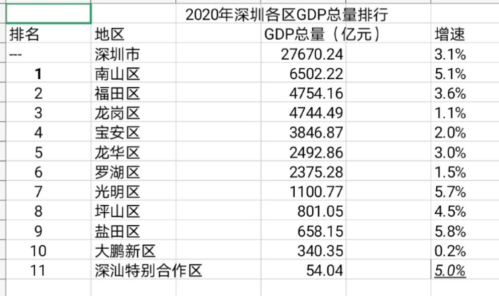 2020年大王镇gdp_将湛江的GDP放在四川能排第几名