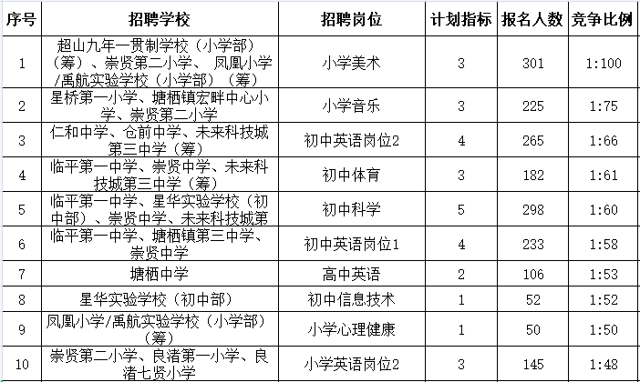余杭区小学排名_余杭区仁和东风小学(2)