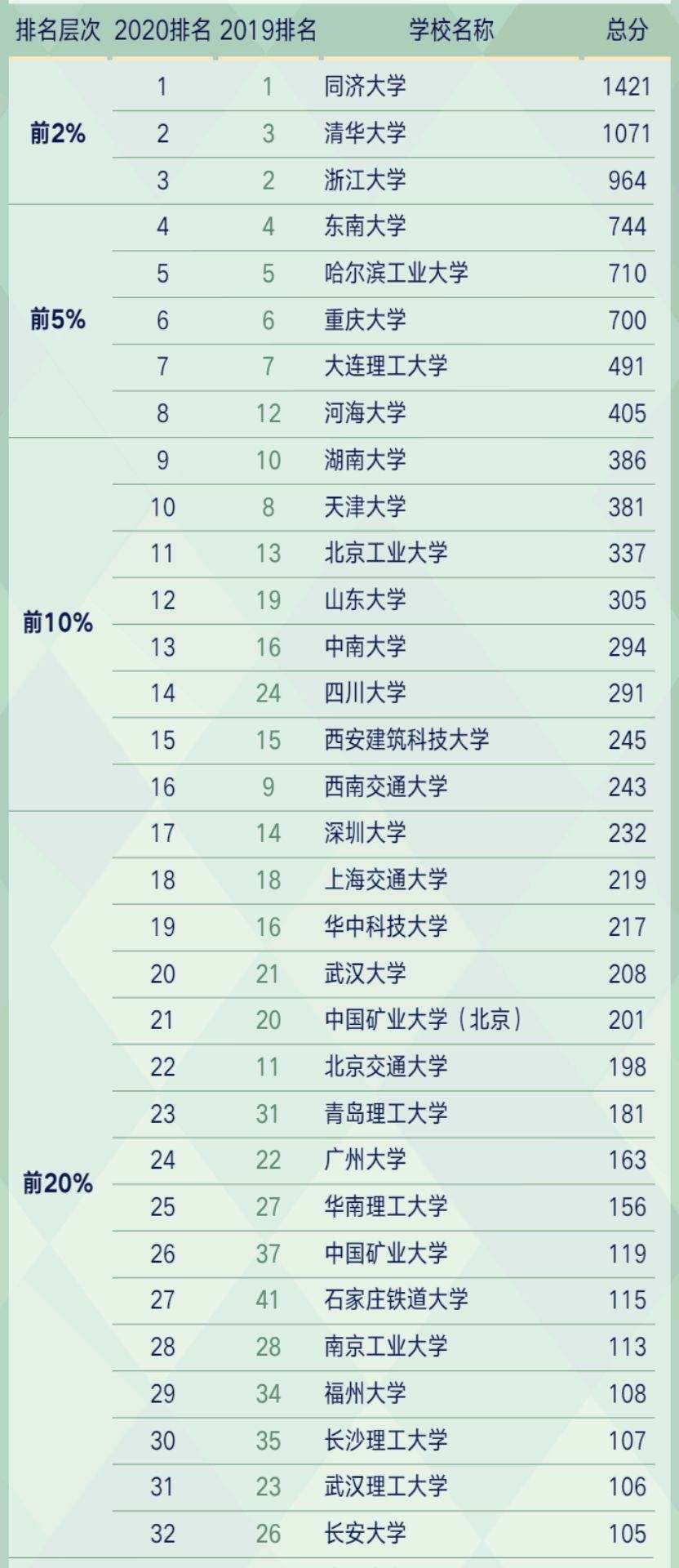 岩土专业排名_岩土专业考试准考证(2)