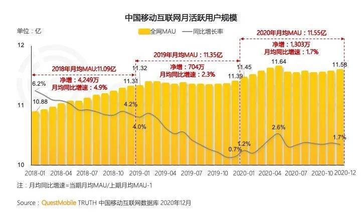 平台|抖音、知乎纷纷上线图文转视频功能，加速“古典自媒体”的进化还是消亡？