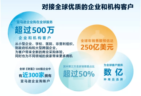 手机如何看电商营业额 a0d44a3a2b074a4aae016587a9b3abba.png