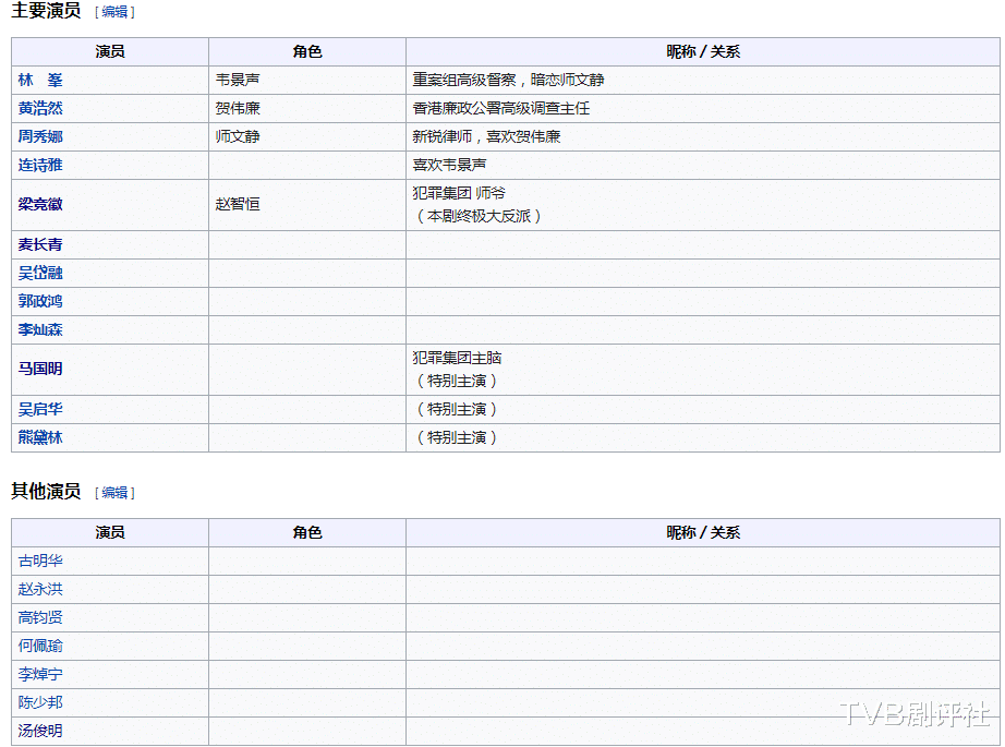 人口花名册去哪查_花名册模板