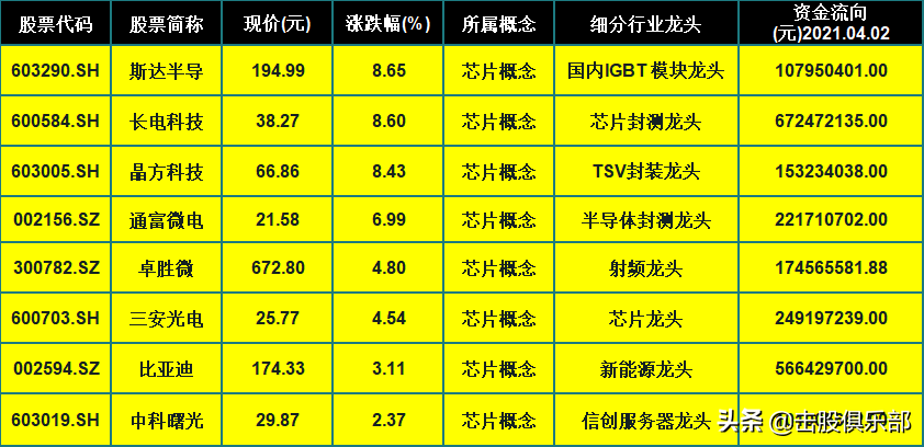 igbt概念股一览 c07488ed16d144fdaa7446ec7c64b20f.png