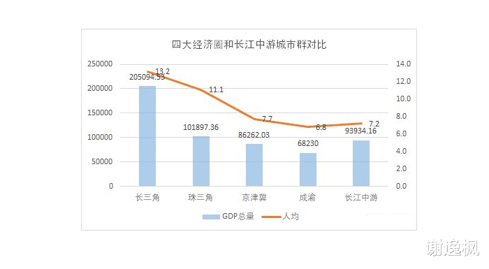 2020武汉市GDP(2)