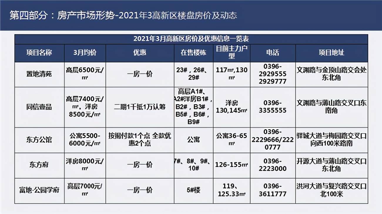 驻马店2021年gdp(3)