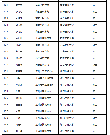 qs英国大学排名_英国大学排名一览表(3)
