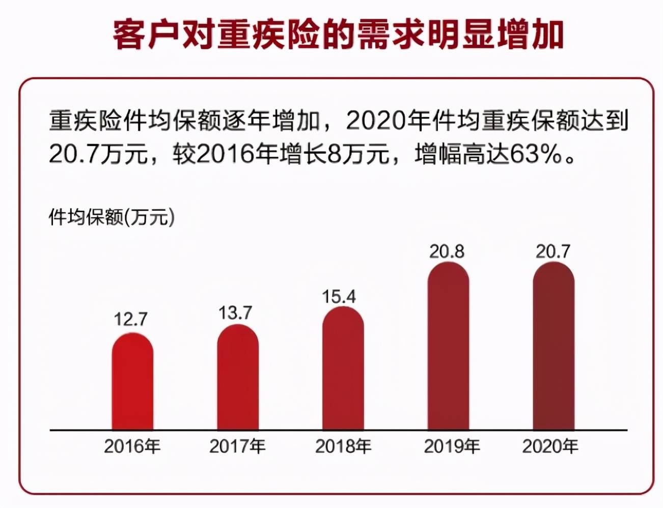 60 保险公司理赔数据揭秘:太多人买错了保险