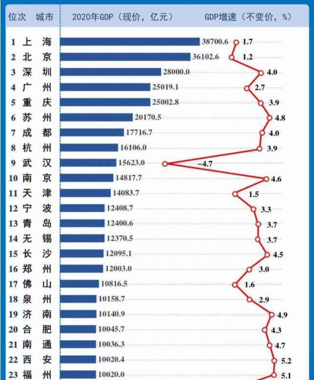 十三五期间师市人口增加_十三五期间体育成就(3)