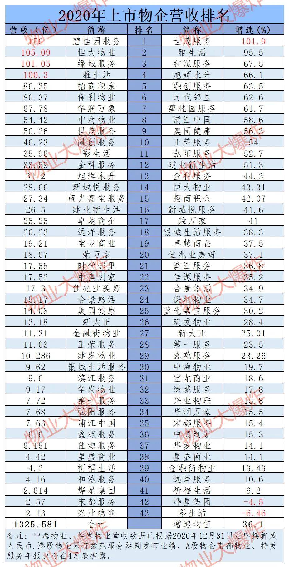 广东范氏总人口是多少_广东公寓价格多少(3)