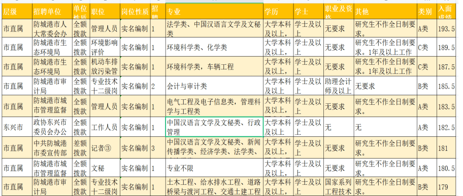 防城港人口2021_2021防城港招录296人,专科可报 71 不限专业