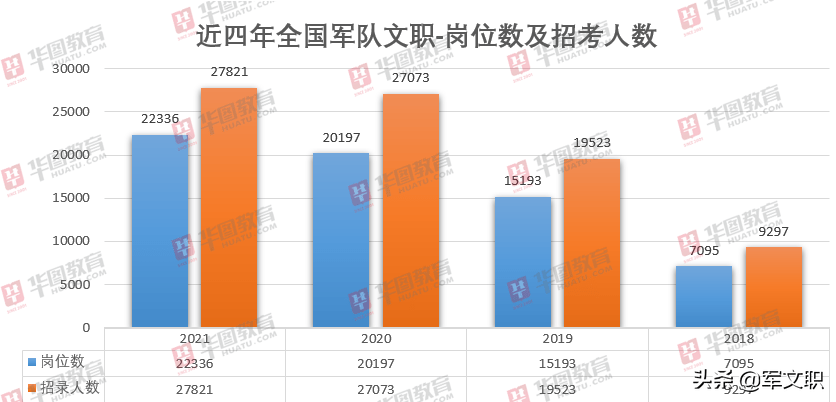 渭南市人口2021总人口_2021年渭南市事业单位招聘工作人员面试公告汇总(3)