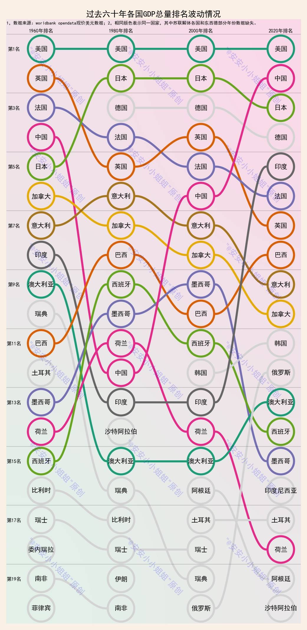 gdp的艰辛历程_01的抢定艰辛历程