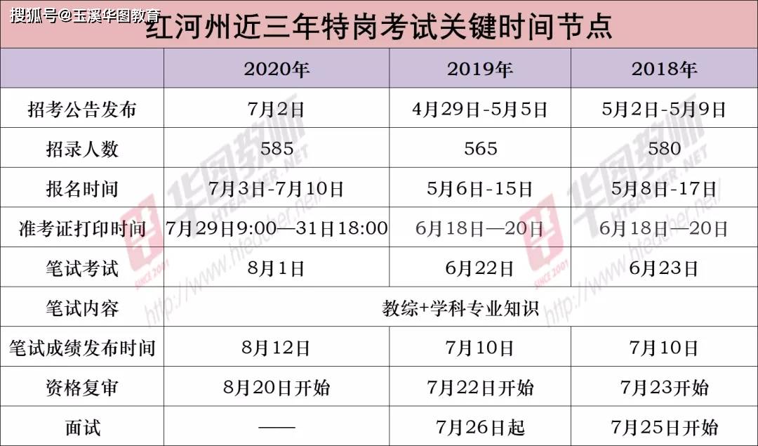 红河建水2021年gdp_游建水,拍视频,赢大奖 2021就爱去建水抖音短视频大赛正式启动(2)