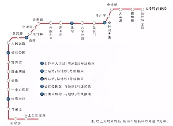 天津地鐵 6號線 ,北起南孫莊,南至鹹水沽西,線路全長61千米,共設車站