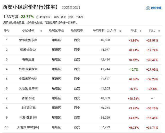 西安房地产排名_西安房地产门面照片(2)