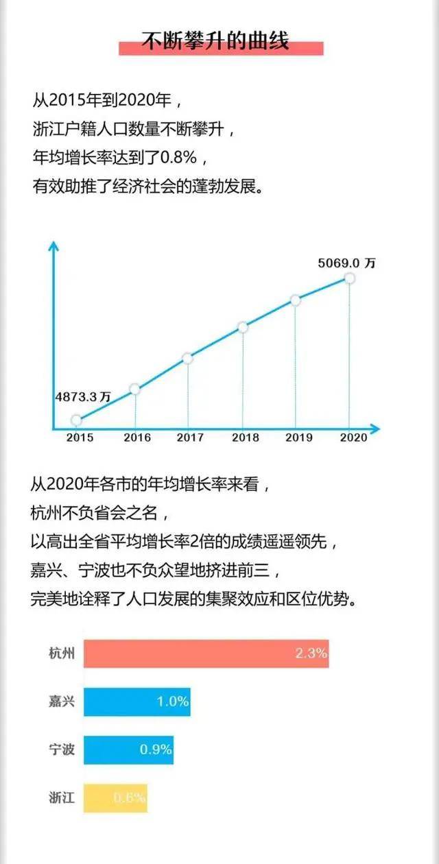 杭州人口流入_杭州楼市现状 人口流入第一,房价如日中天