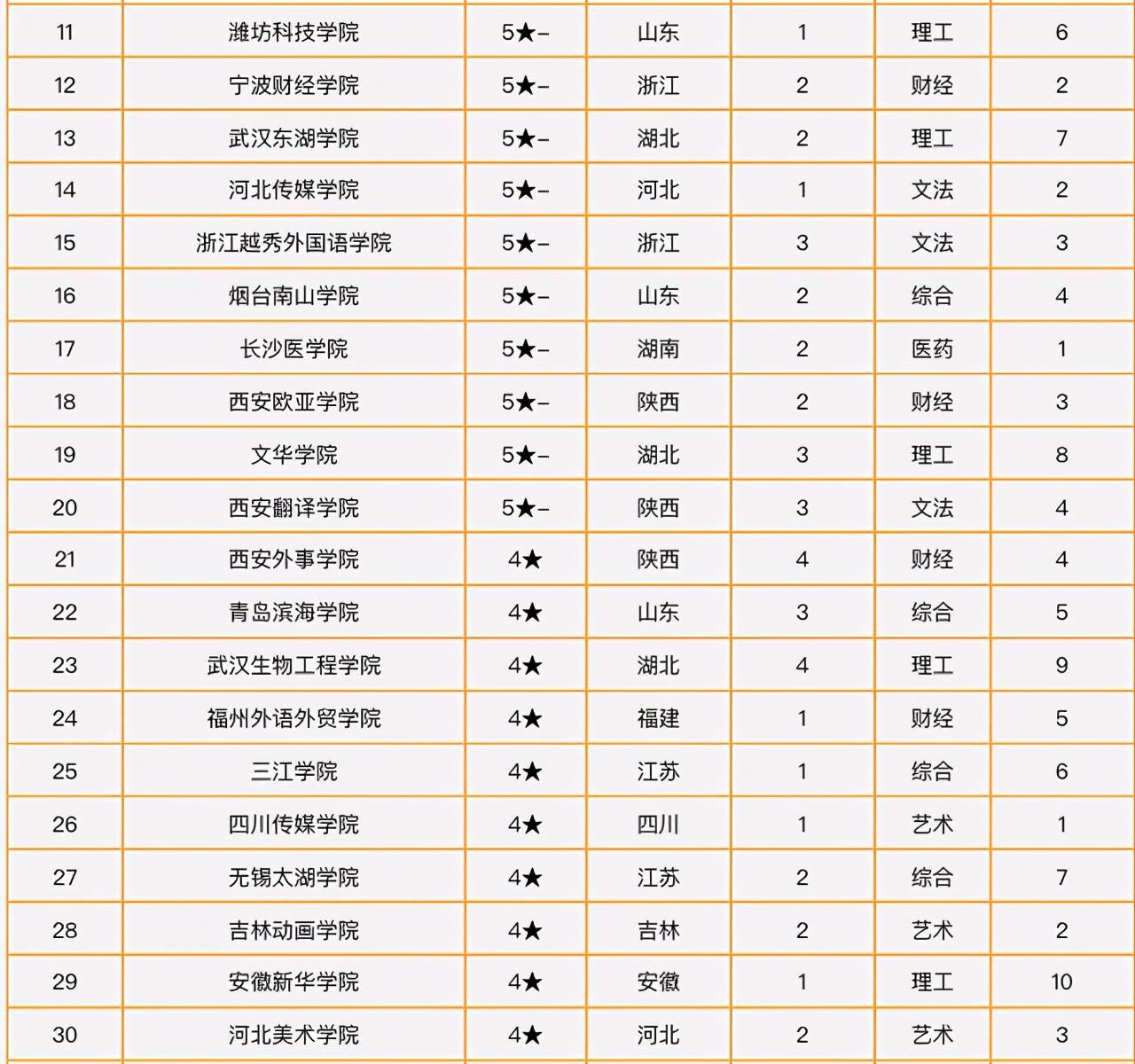 中专学校排名榜_广东中专学校排名榜