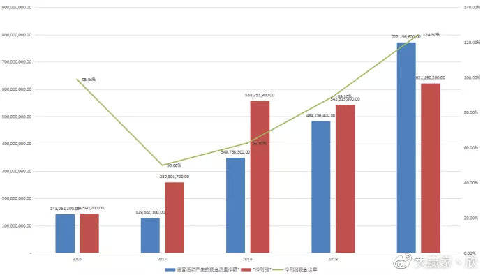 驻马店gdp1998-2020_疫情冲击不改经济向好态势 九成以上城市GDP增速回升 2020年上半年291个城市GDP(2)