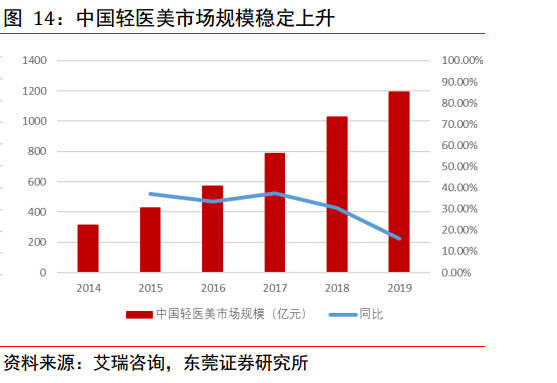 澳门浅深人均消费_澳门消费卡2021(3)