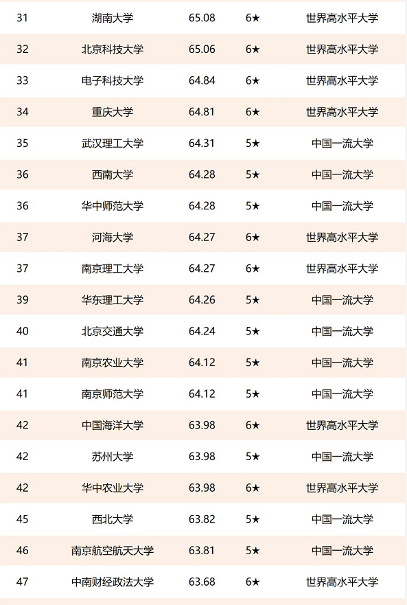上大排名_上大分的头像