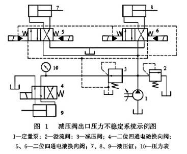 减压阀