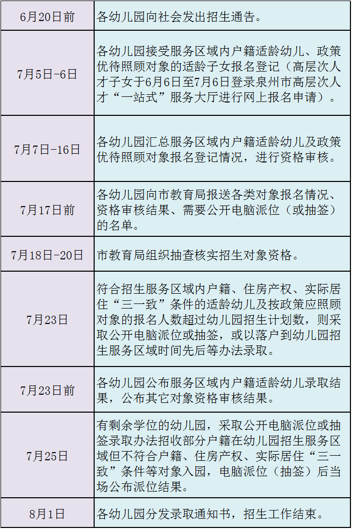 泉州2021丰泽区gdp_吉林长春与福建泉州的2021年一季度GDP谁更高(2)