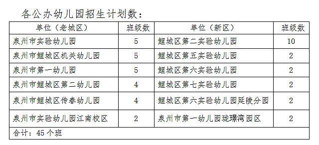 泉州2021丰泽区gdp_吉林长春与福建泉州的2021年一季度GDP谁更高(2)