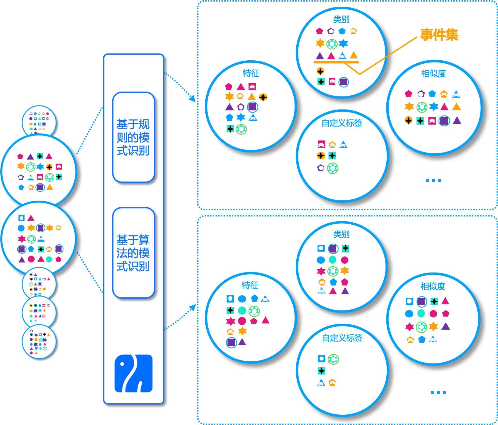 人口不变只有技术进步的稳态_通用技术作品(2)